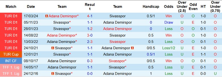 Nhận định, Soi kèo Adana Demirspor vs Sivasspor, 0h00 ngày 26/10 - Ảnh 3