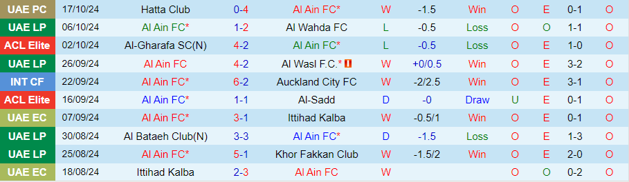 Nhận định, Soi kèo Al Ain vs Al Hilal, 23h00 ngày 21/10 - Ảnh 2