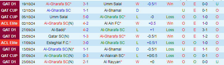 Nhận định, Soi kèo Al-Gharafa SC vs Al Wasl F.C, 23h00 ngày 22/10 - Ảnh 1