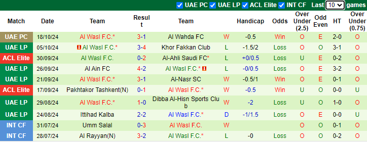 Nhận định, soi kèo Al-Gharafa vs Al Wasl, 23h00 ngày 22/10: Chủ nhà có điểm - Ảnh 2