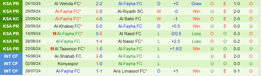 Nhận định, Soi kèo Al Hilal vs Al Fayha, 22h00 ngày 18/10 - Ảnh 1