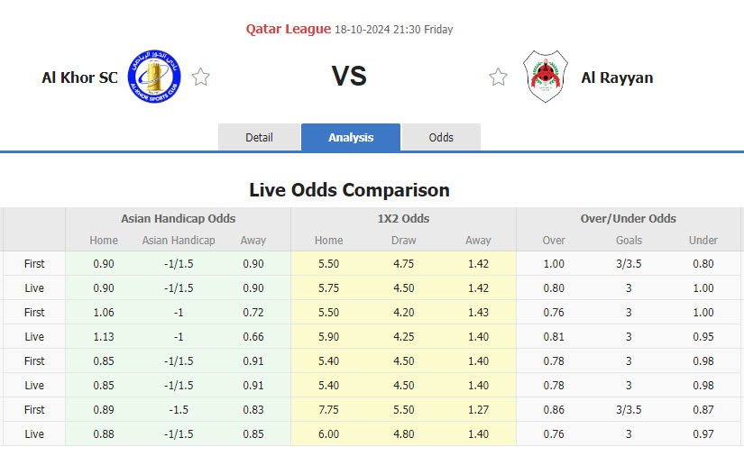 Nhận định, soi kèo Al Khor vs Al Rayyan, 21h30 ngày 18/10: Trận đấu buồn tẻ - Ảnh 1