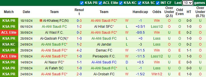 Nhận định, soi kèo Al Rayyan vs Al-Ahli Saudi, 1h00 ngày 22/10: Tận dụng lợi thế - Ảnh 2