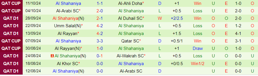 Nhận định, Soi kèo Al-Sadd vs Al Shahaniya, 23h30 ngày 18/10 - Ảnh 1