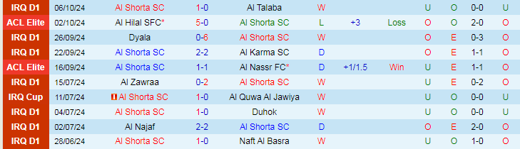 Nhận định, Soi kèo Al Shorta SC vs Pakhtakor Tashkent, 23h00 ngày 21/10 - Ảnh 1