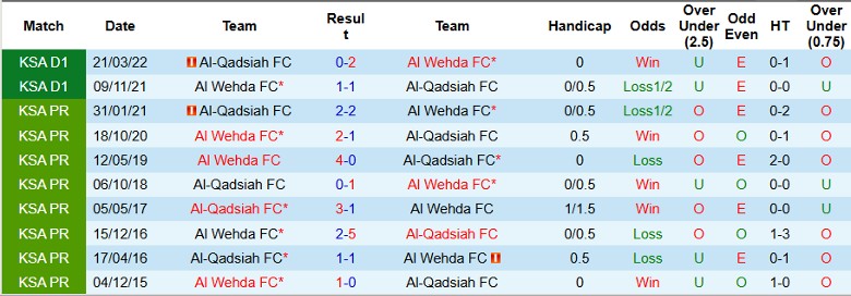 Nhận định, Soi kèo Al Wehda FC vs Al-Qadsiah FC, 0h30 ngày 29/10 - Ảnh 3