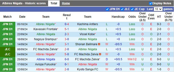 Nhận định, Soi kèo Albirex Niigata vs Kawasaki Frontale, 17h00 ngày 9/10 - Ảnh 1