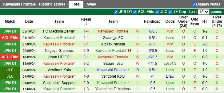 Nhận định, Soi kèo Albirex Niigata vs Kawasaki Frontale, 17h00 ngày 9/10 - Ảnh 2