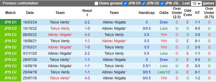 Nhận định, Soi kèo Albirex Niigata vs Tokyo Verdy, 17h00 ngày 23/10 - Ảnh 3