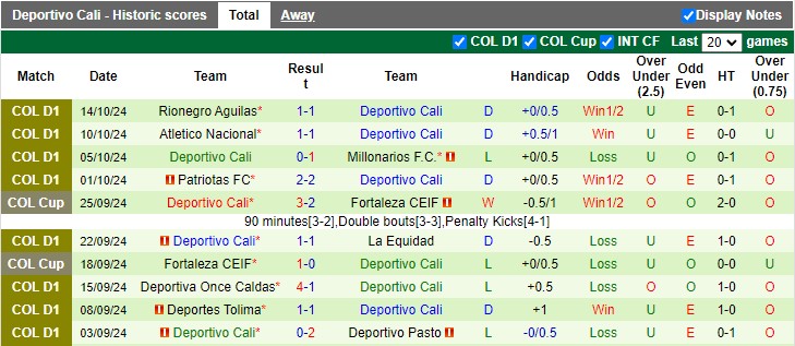 Nhận định, soi kèo America de Cali vs Deportivo Cali, 6h40 ngày 18/10: Chủ nhà ra oai - Ảnh 2