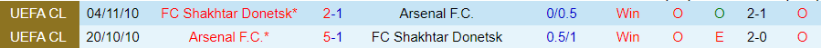 Nhận định, Soi kèo Arsenal vs Shakhtar Donetsk, 02h00 ngày 23/10 - Ảnh 3