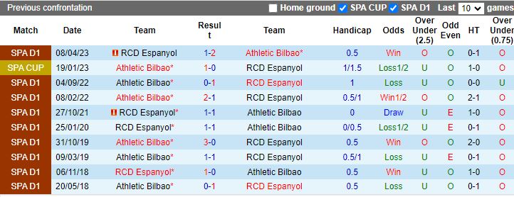 Nhận định, Soi kèo Athletic Bilbao vs Espanyol, 19h00 ngày 19/10 - Ảnh 3