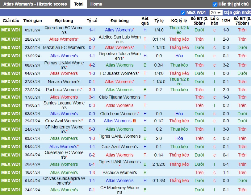 Nhận định, Soi kèo Atlas Nữ vs Nữ Chivas Guadalajara, 10h ngày 12/10 - Ảnh 1