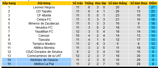 Nhận định, soi kèo Atletico La Paz vs Alebrijes Oaxaca, 10h00 ngày 19/10: Cua gặp ếch - Ảnh 4