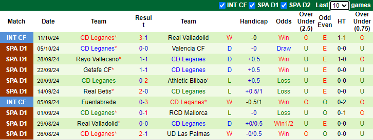 Nhận định, soi kèo Atletico Madrid vs Leganes, 21h15 ngày 20/10: Tân binh tự tin - Ảnh 2