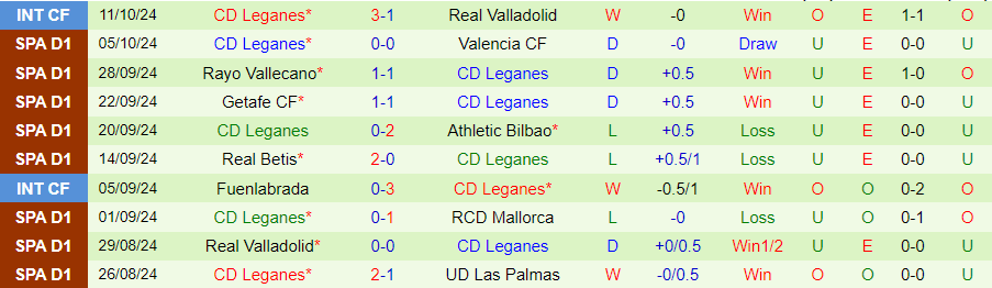 Nhận định, Soi kèo Atletico Madrid vs Leganes, 21h15 ngày 20/10 - Ảnh 1