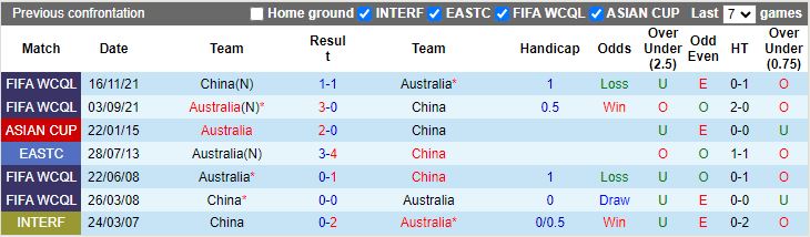 Nhận định, Soi kèo Australia vs Trung Quốc, 16h10 ngày 10/10 - Ảnh 3