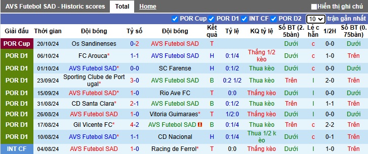 Nhận định, soi kèo AVS Futebol SAD vs Porto, 3h15 ngày 29/10 - Ảnh 1