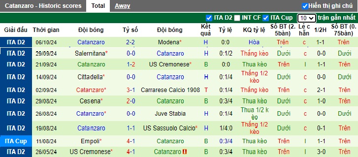 Nhận định, soi kèo Bari vs Catanzaro, 01h30 ngày 19/10: Điểm tựa sân nhà - Ảnh 3