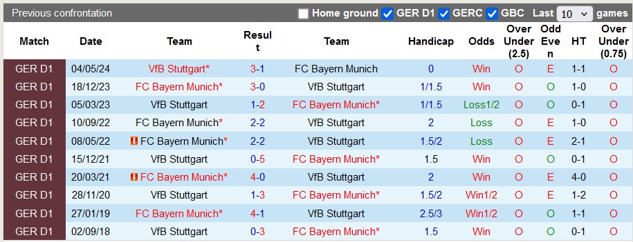 Nhận định, soi kèo Bayern Munich vs Stuttgart, 23h30 ngày 19/10: Thắng không dễ dàng - Ảnh 3