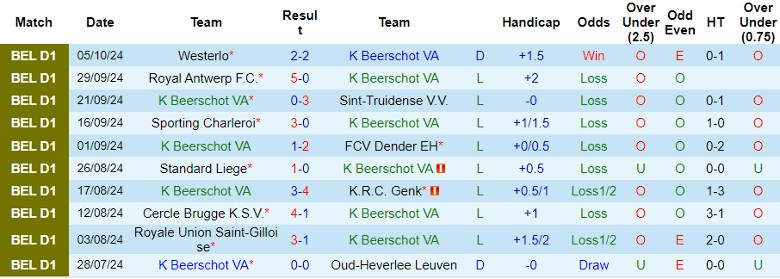 Nhận định, Soi kèo Beerschot vs Anderlecht, 1h45 ngày 19/10 - Ảnh 1