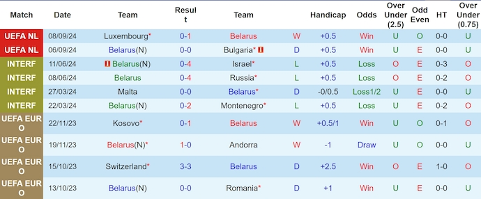 Nhận định, soi kèo Belarus vs Bắc Ireland, 1h45 ngày 13/10 - Ảnh 1