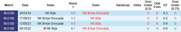 Nhận định, soi kèo Bilje vs Brinje Grosuplje, 20h30 ngày 8/10: Nới rộng cách biệt - Ảnh 3