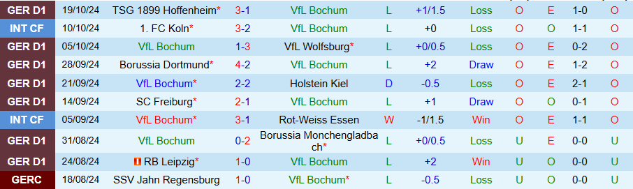 Nhận định, Soi kèo Bochum vs Bayern Munich, 21h00 ngày 27/10 - Ảnh 2