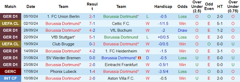 Nhận định, Soi kèo Borussia Dortmund vs St Pauli, 1h30 ngày 19/10 - Ảnh 1