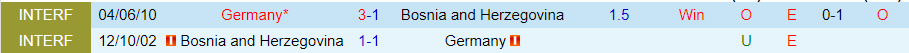 Nhận định, Soi kèo Bosnia vs Đức, 01h45 ngày 12/10 - Ảnh 3
