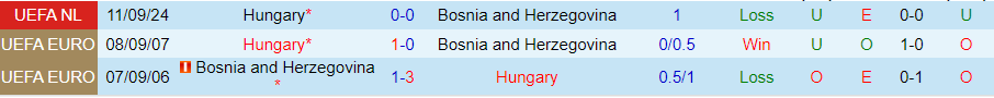 Nhận định, Soi kèo Bosnia vs Hungary, 01h45 ngày 15/10 - Ảnh 3