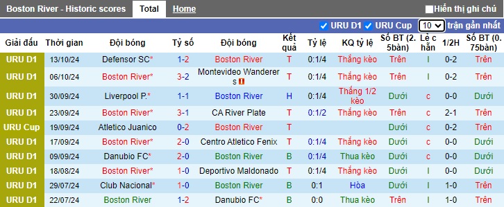 Nhận định, soi kèo Boston River vs Progreso, 03h30 ngày 17/10: Thắng vì ngôi đầu - Ảnh 4