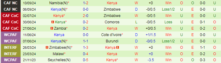 Nhận định, Soi kèo Cameroon vs Kenya, 23h00 ngày 11/10 - Ảnh 2