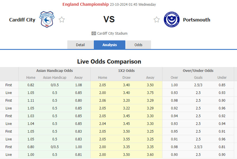 Nhận định, soi kèo Cardiff City vs Portsmouth, 01h45 ngày 23/10: Thoát khỏi nhóm cầm đèn đỏ - Ảnh 1