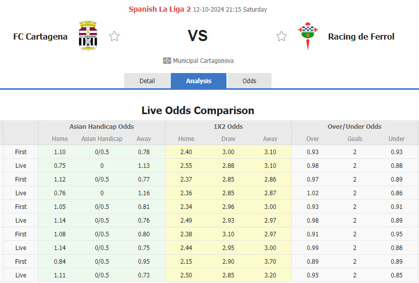 Nhận định, soi kèo Cartagena vs Racing de Ferrol, 21h15 ngày 12/10: Những kẻ khốn khổ - Ảnh 1