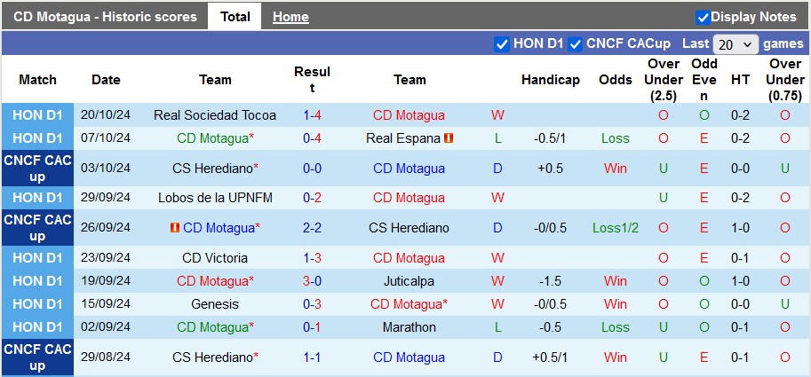 Nhận định, soi kèo CD Motagua vs Aguila, 7h ngày 26/1 - Ảnh 1