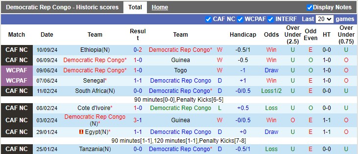 Nhận định, soi kèo CH Congo vs Tanzania, 23h00 ngày 10/10: Chiến thắng thứ ba - Ảnh 1