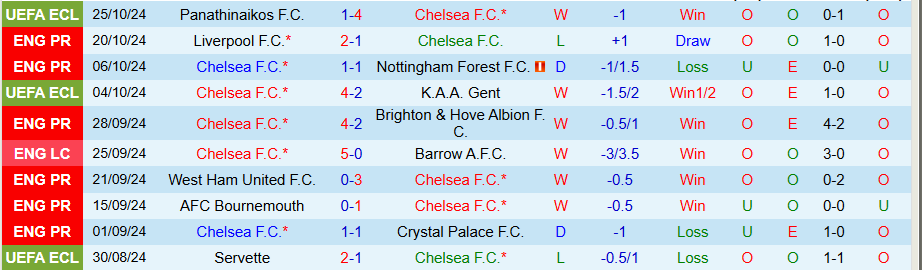 Nhận định, Soi kèo Chelsea vs Newcastle, 21h00 ngày 27/10 - Ảnh 2