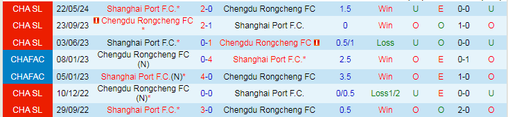 Nhận định, Soi kèo Chengdu Rongcheng FC vs Shanghai Port F.C, 19h00 ngày 18/10 - Ảnh 3