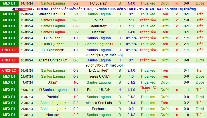 Nhận định, soi kèo Club America vs Santos Laguna, 08h05 ngày 20/10: Chưa thể thoát đáy - Ảnh 3