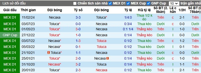 Nhận định, Soi kèo Club Necaxa vs Toluca, 7h ngày 28/10 - Ảnh 3