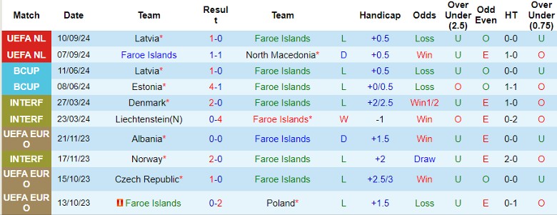 Nhận định, Soi kèo Đảo Faroe vs Armenia, 1h45 ngày 11/10 - Ảnh 1