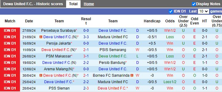 Nhận định, Soi kèo Dewa United vs Persik Kediri, 15h30 ngày 17/10 - Ảnh 1