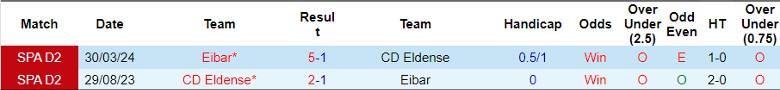 Nhận định, Soi kèo Eibar vs CD Eldense, 23h30 ngày 12/10 - Ảnh 3