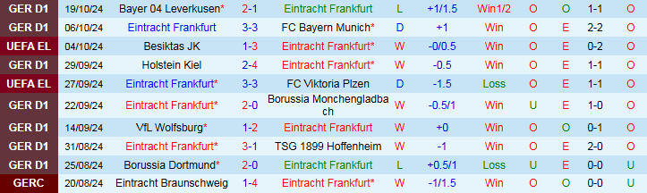 Nhận định, Soi kèo Eintracht Frankfurt vs Rigas Futbola Skola, 23h45 ngày 24/10 - Ảnh 1