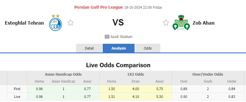 Nhận định, soi kèo Esteghlal vs Zob Ahan Esfahan, 22h00 ngày 18/10: Không còn là chính mình - Ảnh 1