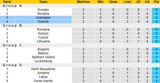 Nhận định, soi kèo Estonia vs Azerbaijan, 23h00 ngày 11/10: - Ảnh 4