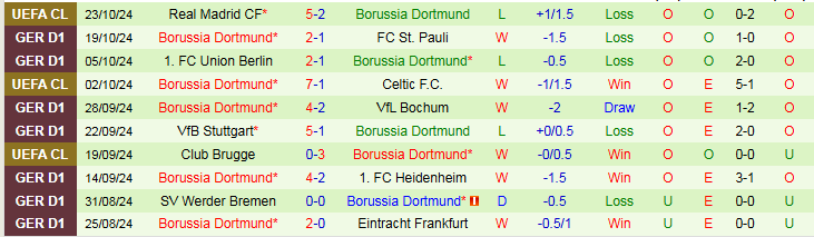 Nhận định, Soi kèo FC Augsburg vs Borussia Dortmund, 20h30 ngày 26/10 - Ảnh 2