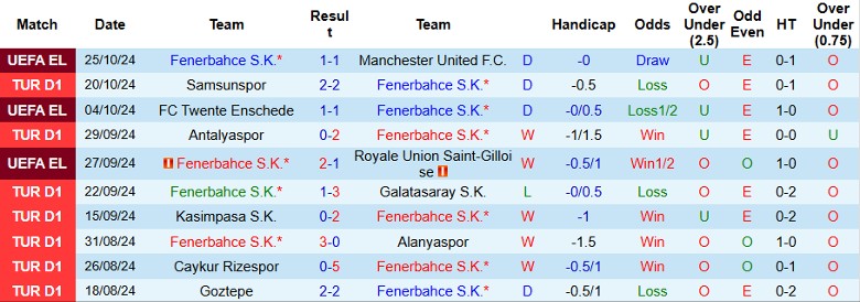 Nhận định, Soi kèo Fenerbahce vs Bodrum, 23h00 ngày 27/10 - Ảnh 1