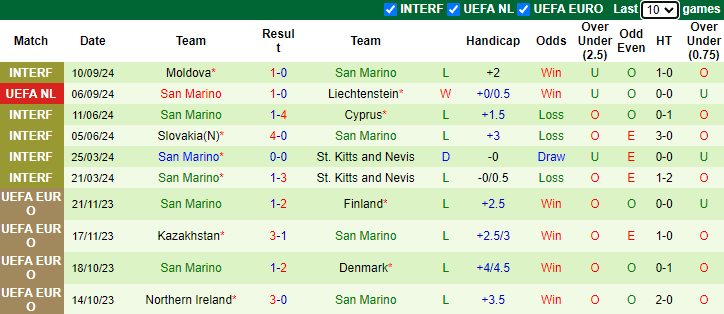 Nhận định, soi kèo Gibraltar vs San Marino, 1h45 ngày 11/10: Tận dụng lợi thế - Ảnh 2